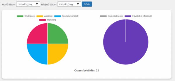 SV Cookie – Havidíj-mentes megoldás a Google Consent Mode v2 megfelelésre - Image 5